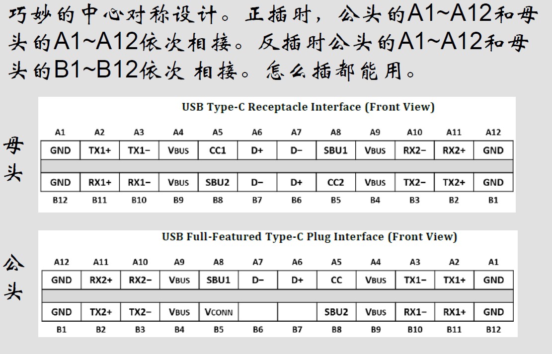 TYPE-C连接器引脚定义.jpg